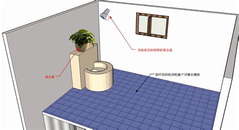 廁所居中化解|【廁居中】廁居中格局招惡煞！7個化煞妙招保住好風水